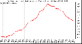 Milwaukee Weather Outdoor Temp (vs) Heat Index per Minute (Last 24 Hours)