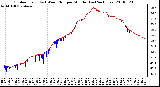 Milwaukee Weather Outdoor Temp (vs) Wind Chill per Minute (Last 24 Hours)