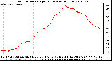 Milwaukee Weather Outdoor Temperature per Minute (Last 24 Hours)