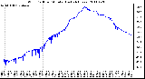 Milwaukee Weather Wind Chill per Minute (Last 24 Hours)