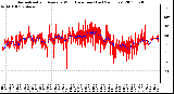 Milwaukee Weather Normalized and Average Wind Direction (Last 24 Hours)