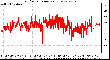 Milwaukee Weather Wind Direction (Last 24 Hours)