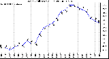 Milwaukee Weather Wind Chill (Last 24 Hours)