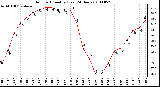 Milwaukee Weather Outdoor Humidity (Last 24 Hours)