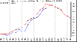 Milwaukee Weather Outdoor Temperature (vs) Wind Chill (Last 24 Hours)