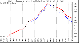 Milwaukee Weather Outdoor Temperature (vs) Heat Index (Last 24 Hours)