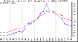 Milwaukee Weather Outdoor Temperature (vs) THSW Index per Hour (Last 24 Hours)