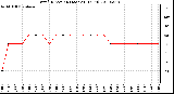 Milwaukee Weather Wind Direction (Last 24 Hours)