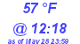 Milwaukee Weather Dewpoint High High Today