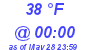 Milwaukee Weather Dewpoint High Low Today