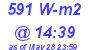 Milwaukee Weather Solar Radiation High Today