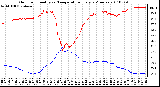 Milwaukee Weather Outdoor Humidity vs. Temperature Every 5 Minutes