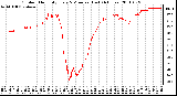 Milwaukee Weather Outdoor Humidity Every 5 Minutes (Last 24 Hours)