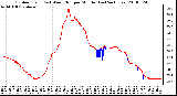 Milwaukee Weather Outdoor Temp (vs) Wind Chill per Minute (Last 24 Hours)