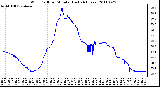 Milwaukee Weather Wind Chill per Minute (Last 24 Hours)