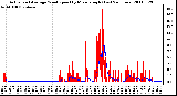 Milwaukee Weather Actual and Average Wind Speed by Minute mph (Last 24 Hours)