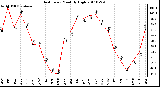 Milwaukee Weather Heat Index Monthly High