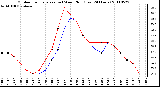 Milwaukee Weather Outdoor Temperature (vs) Wind Chill (Last 24 Hours)