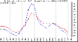 Milwaukee Weather Outdoor Temperature (vs) THSW Index per Hour (Last 24 Hours)