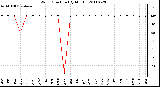 Milwaukee Weather Wind Direction (By Month)