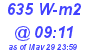 Milwaukee Weather Solar Radiation High Today