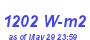 Milwaukee Weather Solar Radiation High Month