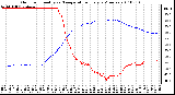 Milwaukee Weather Outdoor Humidity vs. Temperature Every 5 Minutes