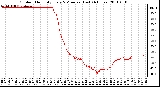 Milwaukee Weather Outdoor Humidity Every 5 Minutes (Last 24 Hours)