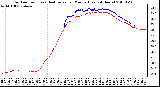 Milwaukee Weather Outdoor Temp (vs) Heat Index per Minute (Last 24 Hours)