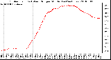 Milwaukee Weather Outdoor Temp (vs) Wind Chill per Minute (Last 24 Hours)