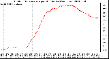 Milwaukee Weather Outdoor Temperature per Minute (Last 24 Hours)