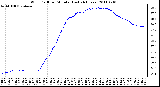 Milwaukee Weather Wind Chill per Minute (Last 24 Hours)