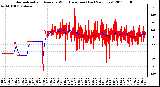 Milwaukee Weather Normalized and Average Wind Direction (Last 24 Hours)