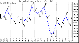 Milwaukee Weather Barometric Pressure Daily Low