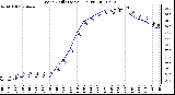 Milwaukee Weather Wind Chill (Last 24 Hours)