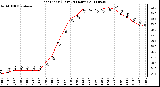 Milwaukee Weather Heat Index (Last 24 Hours)