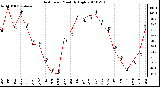 Milwaukee Weather Heat Index Monthly High