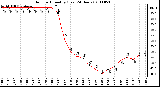 Milwaukee Weather Outdoor Humidity (Last 24 Hours)