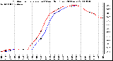 Milwaukee Weather Outdoor Temperature (vs) Wind Chill (Last 24 Hours)