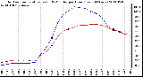 Milwaukee Weather Outdoor Temperature (vs) THSW Index per Hour (Last 24 Hours)