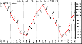 Milwaukee Weather Solar Radiation Monthly High W/m2