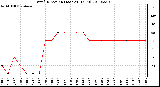 Milwaukee Weather Wind Direction (Last 24 Hours)