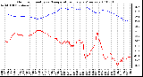 Milwaukee Weather Outdoor Humidity vs. Temperature Every 5 Minutes