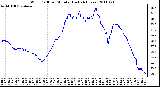 Milwaukee Weather Wind Chill per Minute (Last 24 Hours)