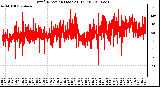 Milwaukee Weather Wind Direction (Last 24 Hours)