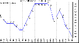 Milwaukee Weather Wind Chill (Last 24 Hours)