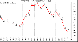 Milwaukee Weather Heat Index (Last 24 Hours)