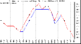 Milwaukee Weather Outdoor Temperature (vs) Wind Chill (Last 24 Hours)