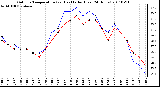 Milwaukee Weather Outdoor Temperature (vs) Heat Index (Last 24 Hours)