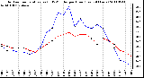 Milwaukee Weather Outdoor Temperature (vs) THSW Index per Hour (Last 24 Hours)